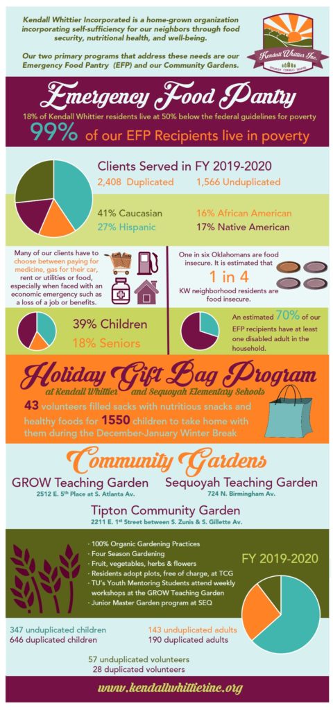 KWI FY19-20 Statistical Infographic